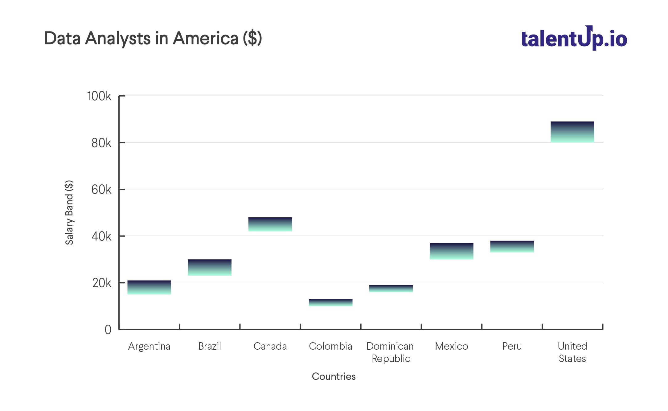 Data analysts in America