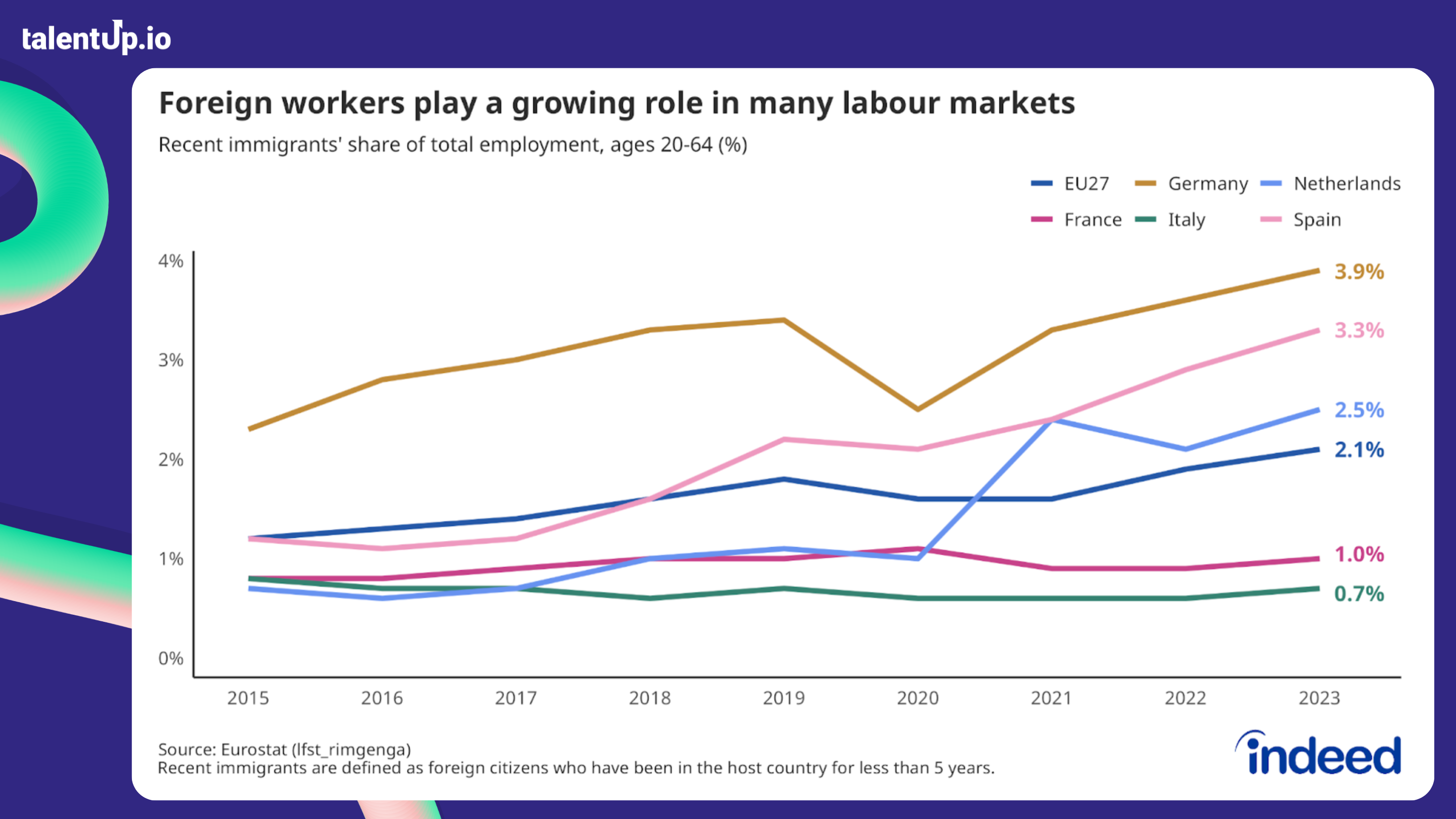 Foreign workers are vital to Europe