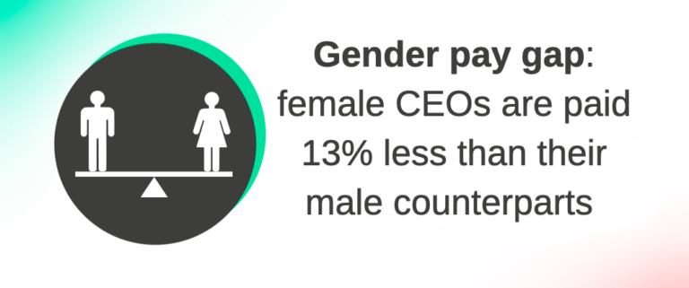 gender pay gap