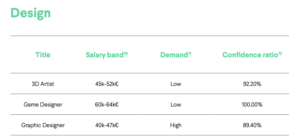 salary benchmarking report